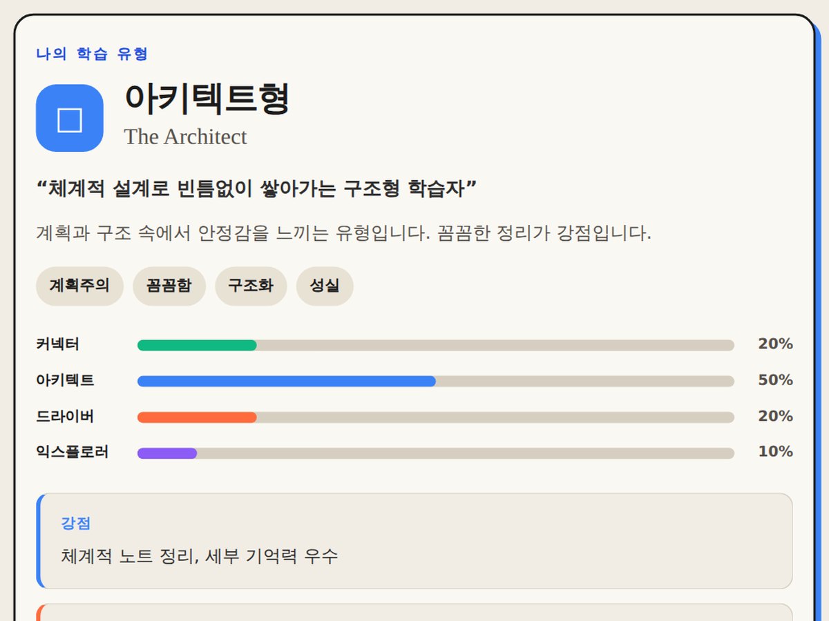 학습 유형 진단 결과 예시: 나의 유형 이름과 네 유형 비율 막대, 강점·주의할 점·추천 전략 카드